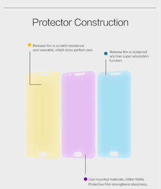Защитная пленка Nillkin для HTC One / M9+, Color Mix