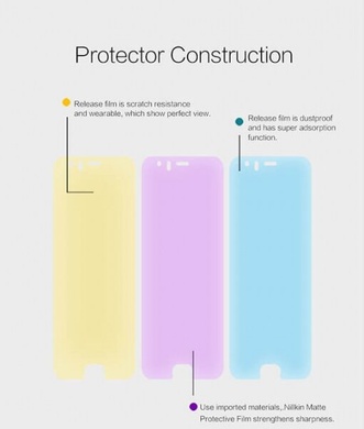 Защитная пленка Nillkin для Xiaomi Mi 6