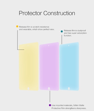Защитная пленка Nillkin для Apple iPad mini 4, Color Mix