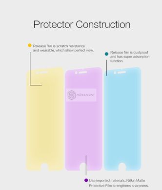 Защитная пленка Nillkin для Apple iPhone 8 (4.7"), Матовая